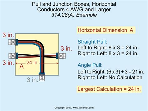 junction box insulation requirements